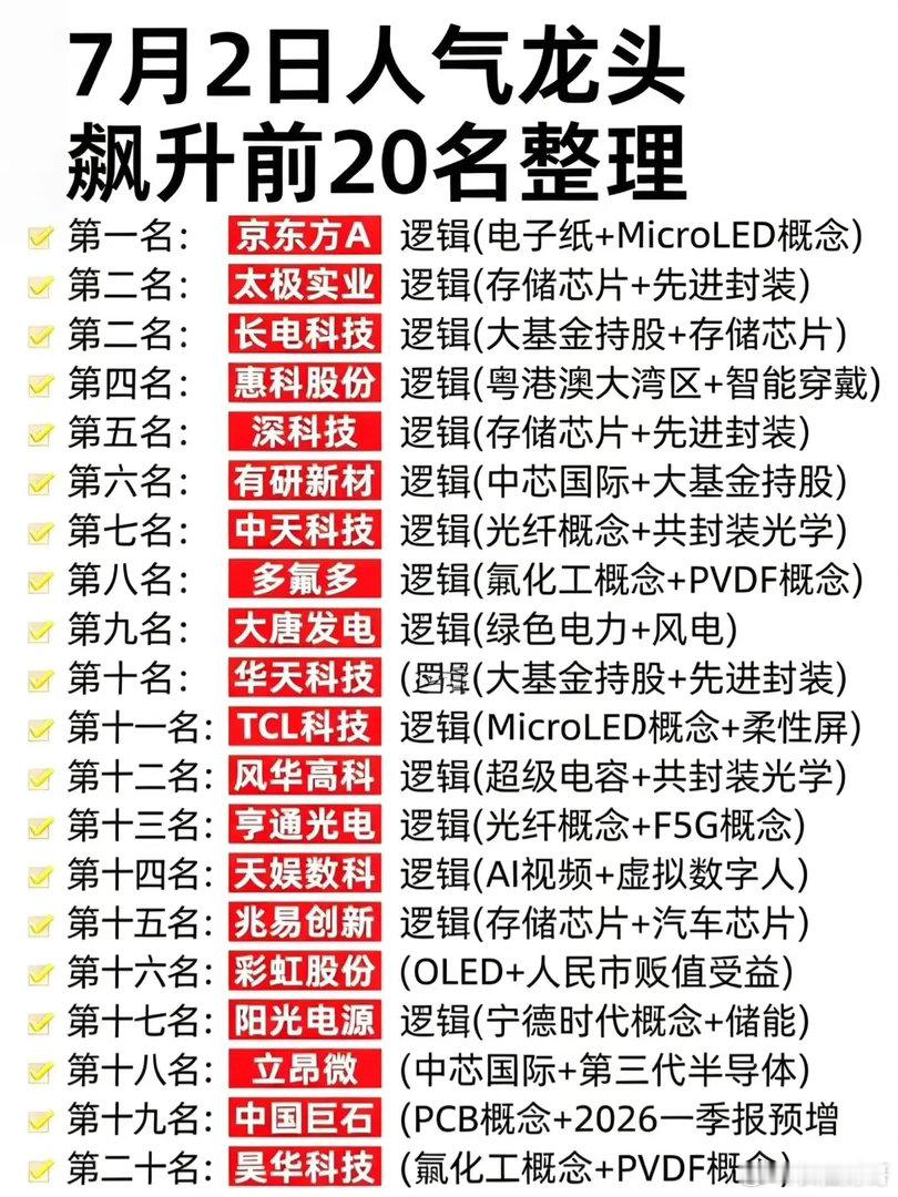 🔥7月2日人气龙头飙升前20名重磅整理！（附逻辑拆解）股市风口切换，这些标的提