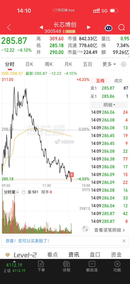 建仓 长芯博创 五日线附近了 