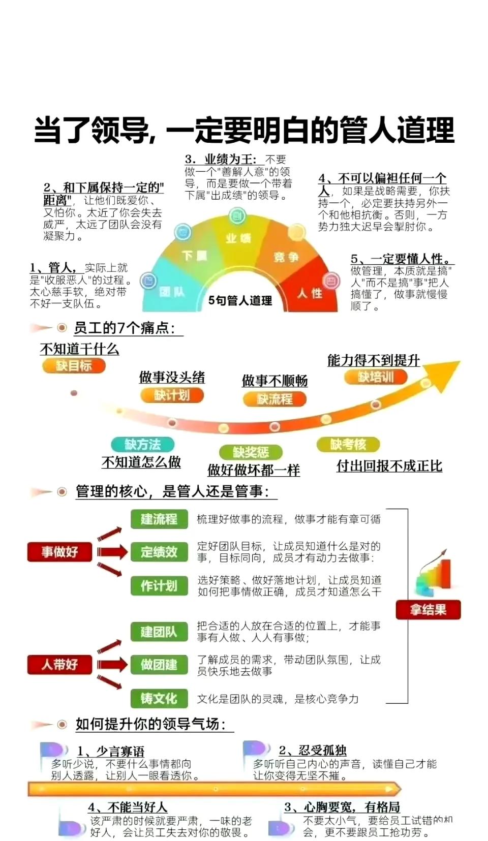 中层管理者要做到的7555法则，存好了