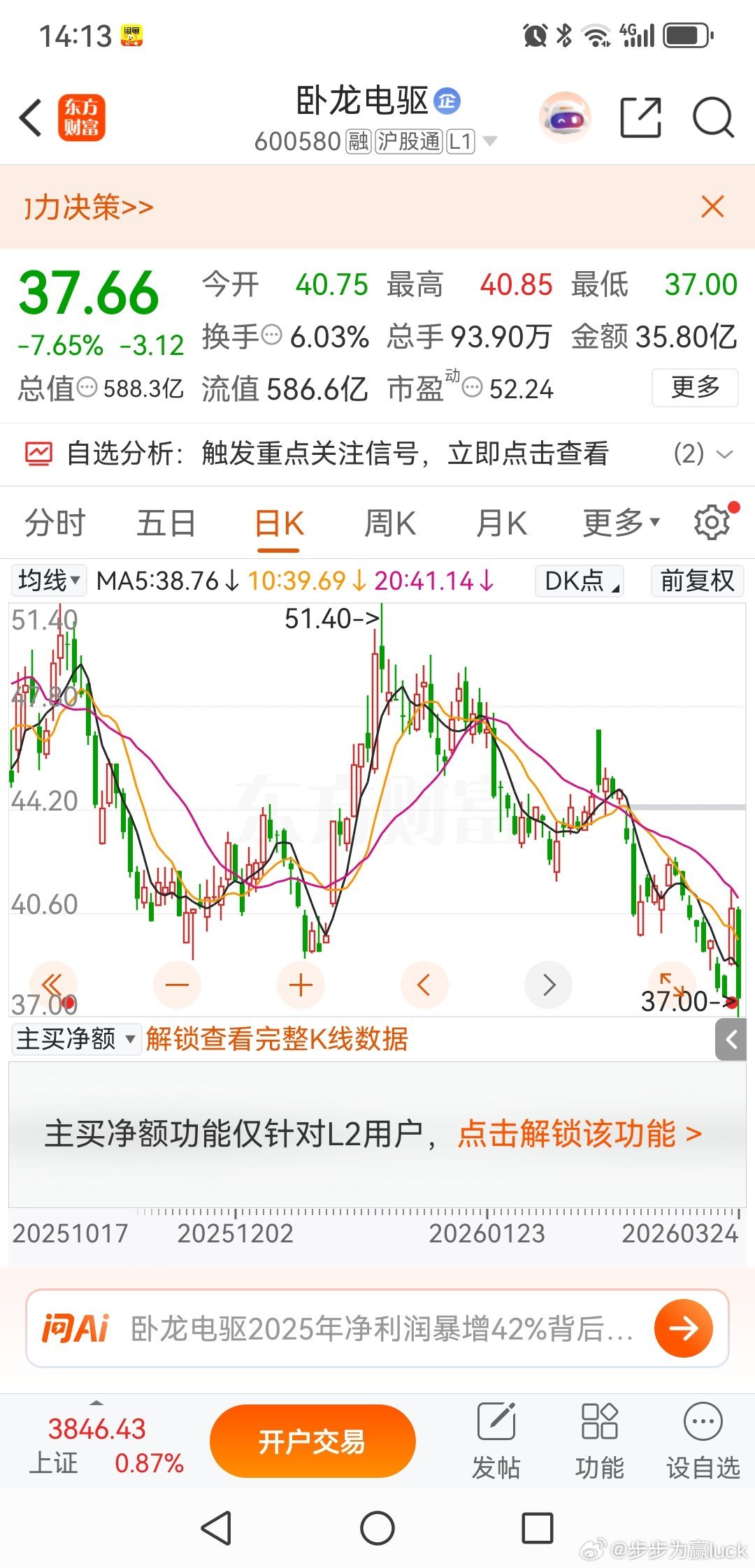 卧龙电驱，这里更像是洗盘昨天大盘全线重挫，沪指暴跌3.63%，深成指、创业板指均