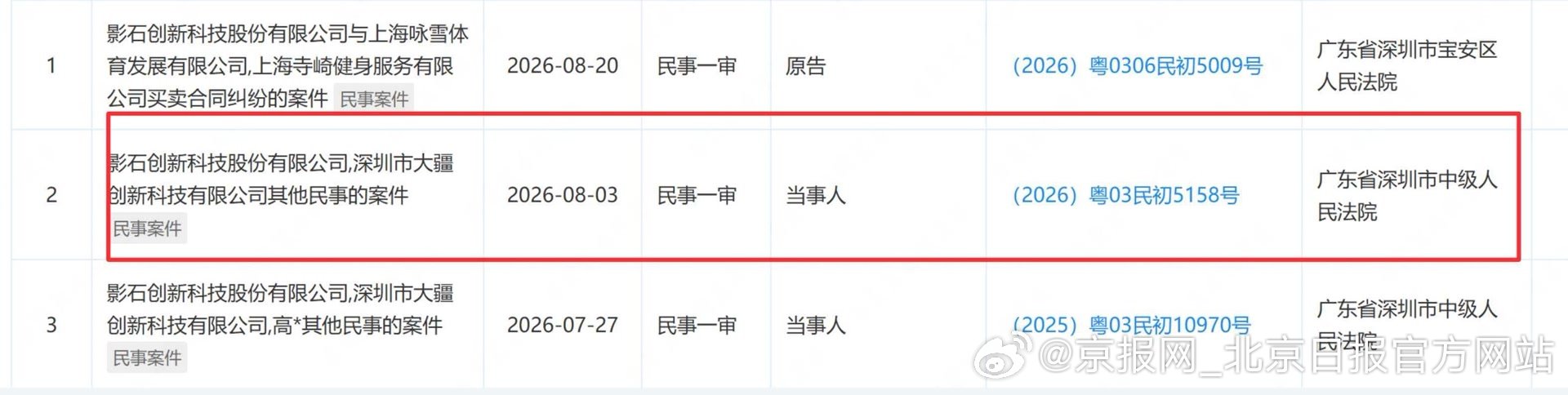 【#大疆起诉影石即将开庭#】#大疆多地起诉影石# 记者7月3日获悉，大疆于数周前