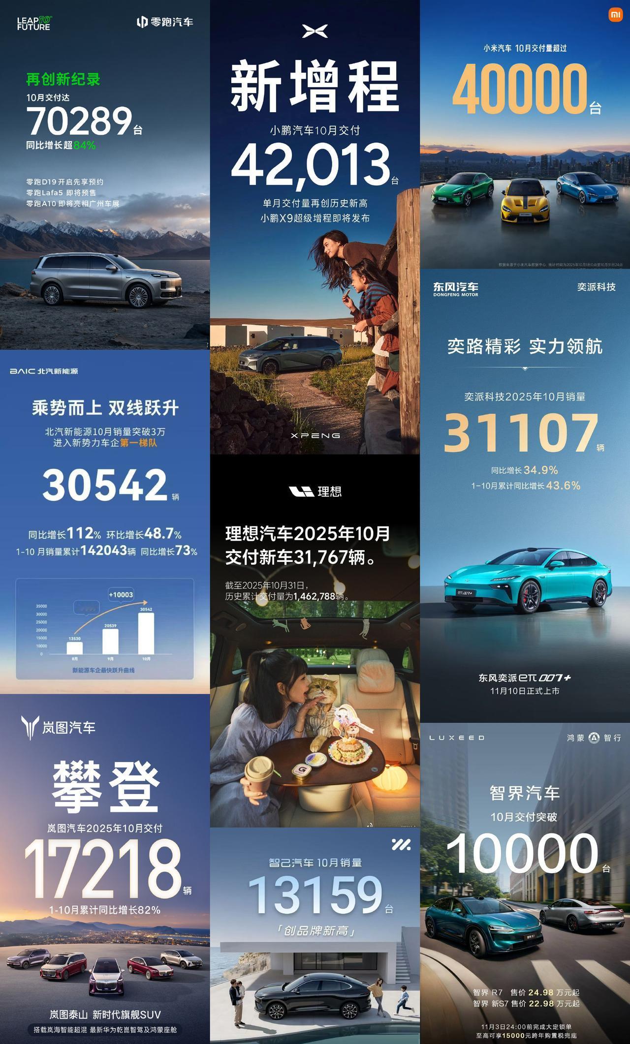 【车企的月度销量，你看懂了吗？】
一大早起床，看到各大车企公布的销量海报。我简单