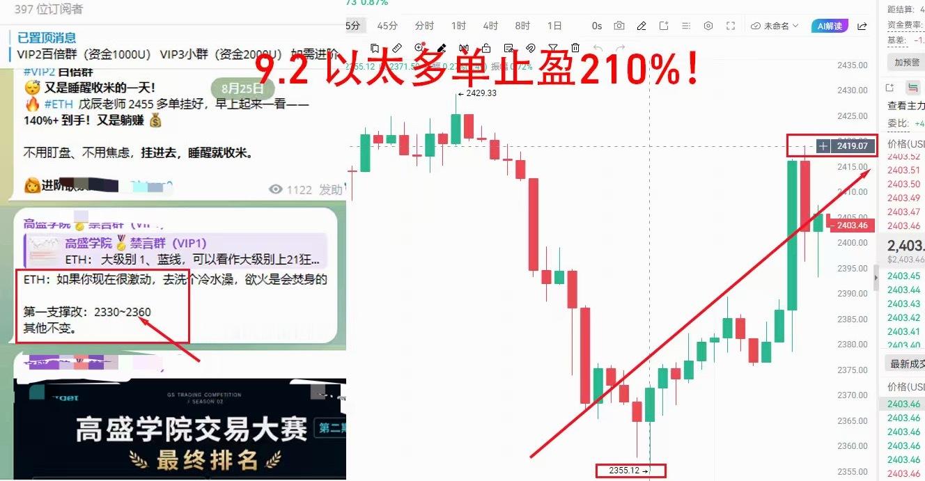 ⚡⚡以太坊2360低点接针上车🙋，60点拿下拿下。比特币跳水29万人爆仓 ​​