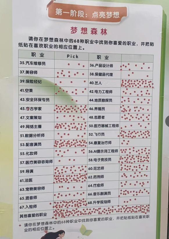 看过学生们梦想的职业，我真的认为，在校期间，让学生们去真实体验一下工作的具体内容