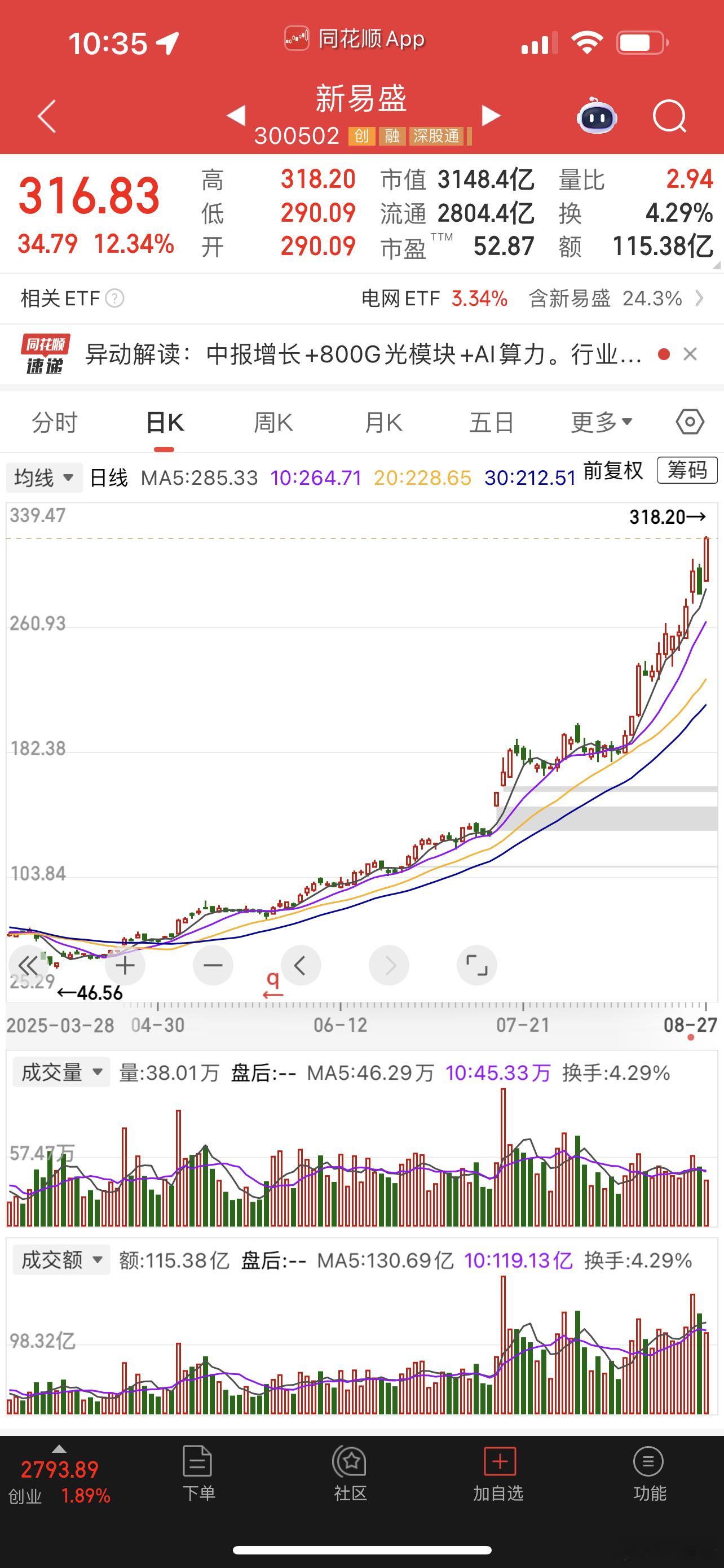 牛市最赚钱的模式是长线，拿着就好几倍！ ​​​