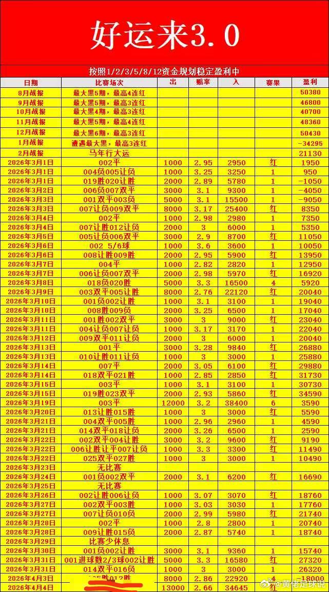 澳超 墨尔本城-西悉尼德乙 比勒费-达姆施塔拼尽全力，静待花开。 