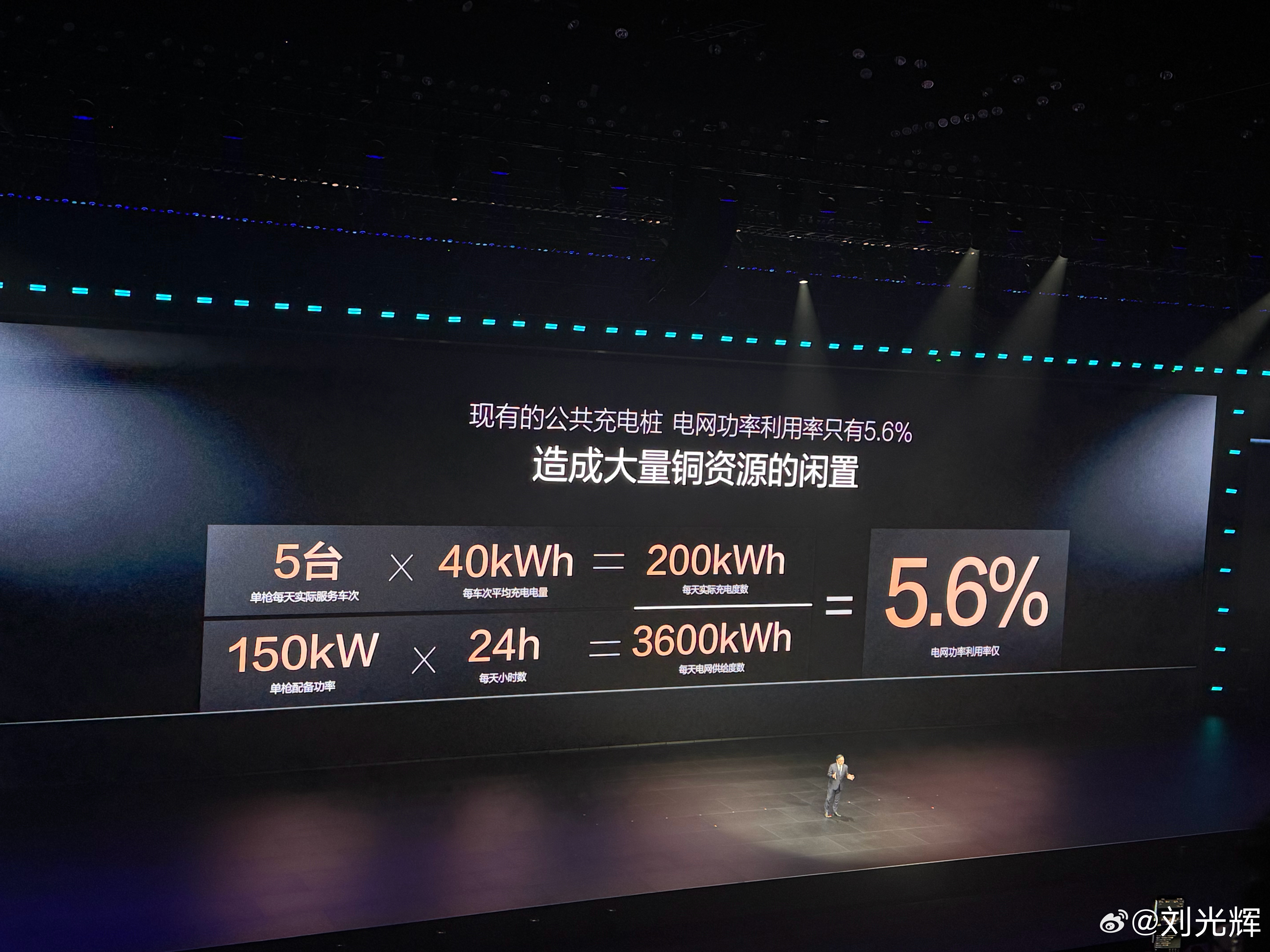 目前电网利用率确实不高充电慢，排队久，效率低。 