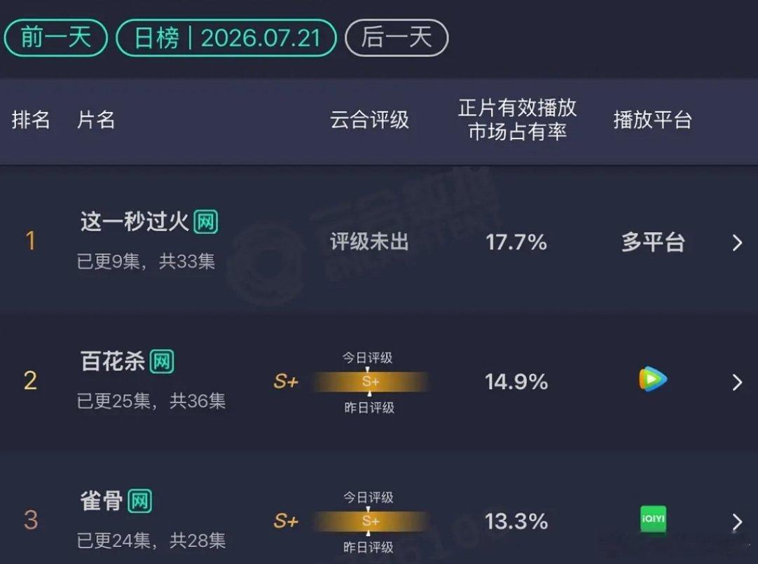 昨天云合这一秒过火 百花杀 雀骨 野狗骨头 灿如繁星 