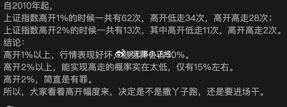 从2010年以来:A股上证指数高开1%的时候一共有62次，高开低走34次，高开高