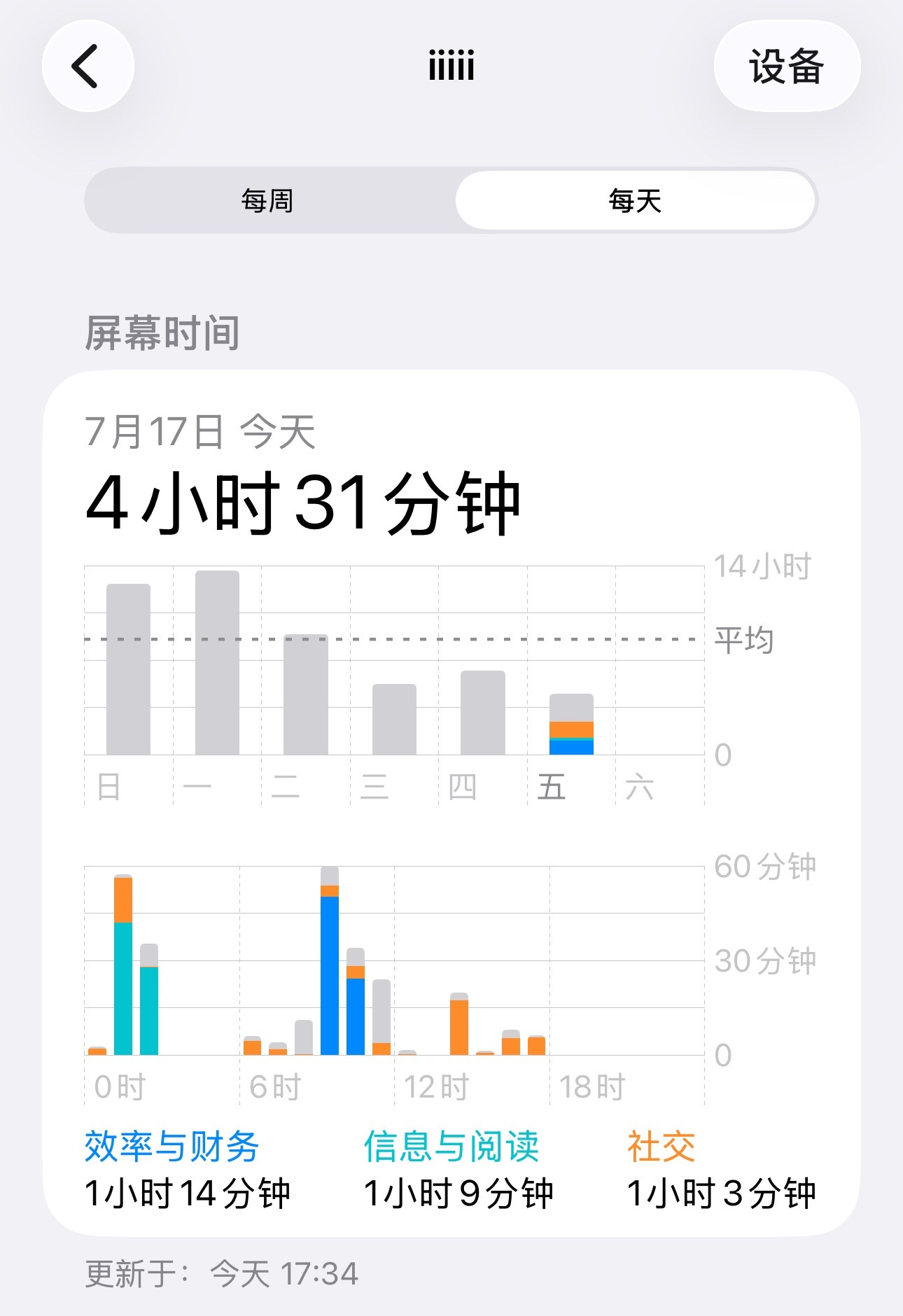 OK呀不知道v什么时候能卸掉，但是先说明卸v不是脱粉不是跑路，只是我有点累了不想