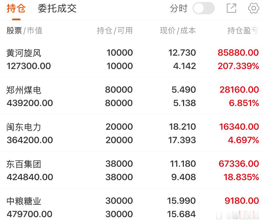 芯原股份138.84-1.53%$芯原股份(SH688521)$  今天是真的见
