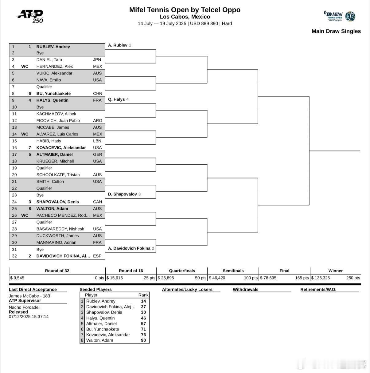 布云朝克特出战洛斯卡沃斯💪ATP250 洛斯卡沃斯站正赛签表公布，6号种子、中