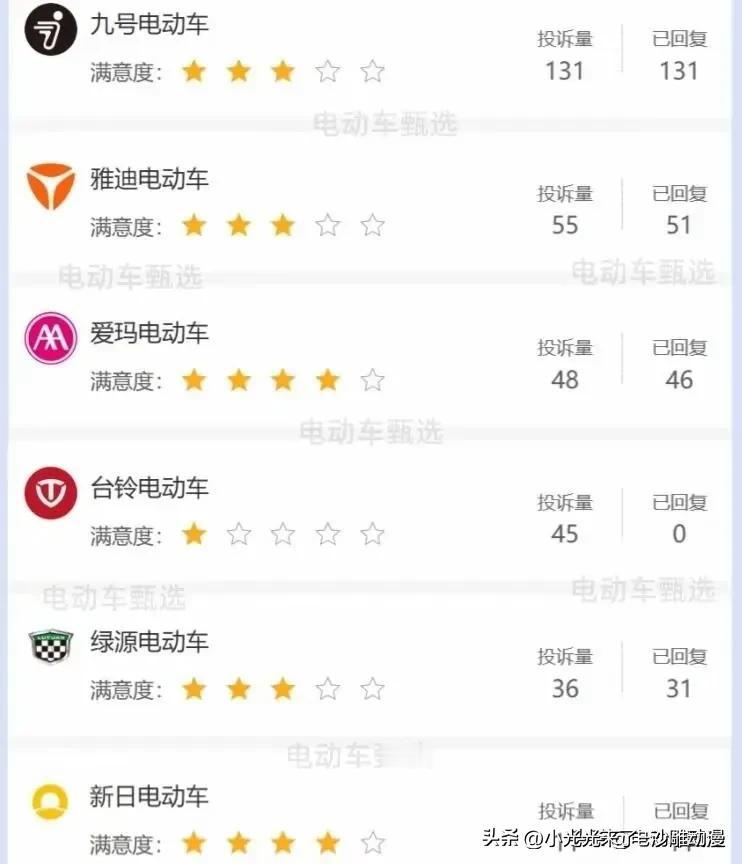 电动车什么品牌最多人买？感觉年轻人，外卖小哥都喜欢9号电动车，续航久，动力也强，