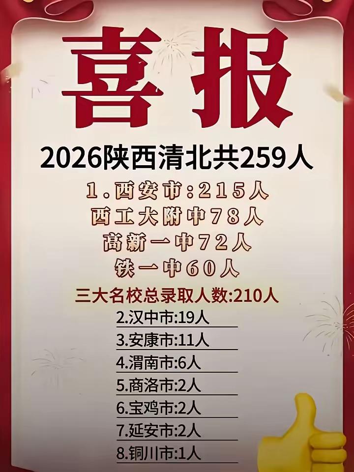 教育发展的核心要义在于统筹兼顾、提质普惠，坚定不移走均衡发展之路。[玫瑰]