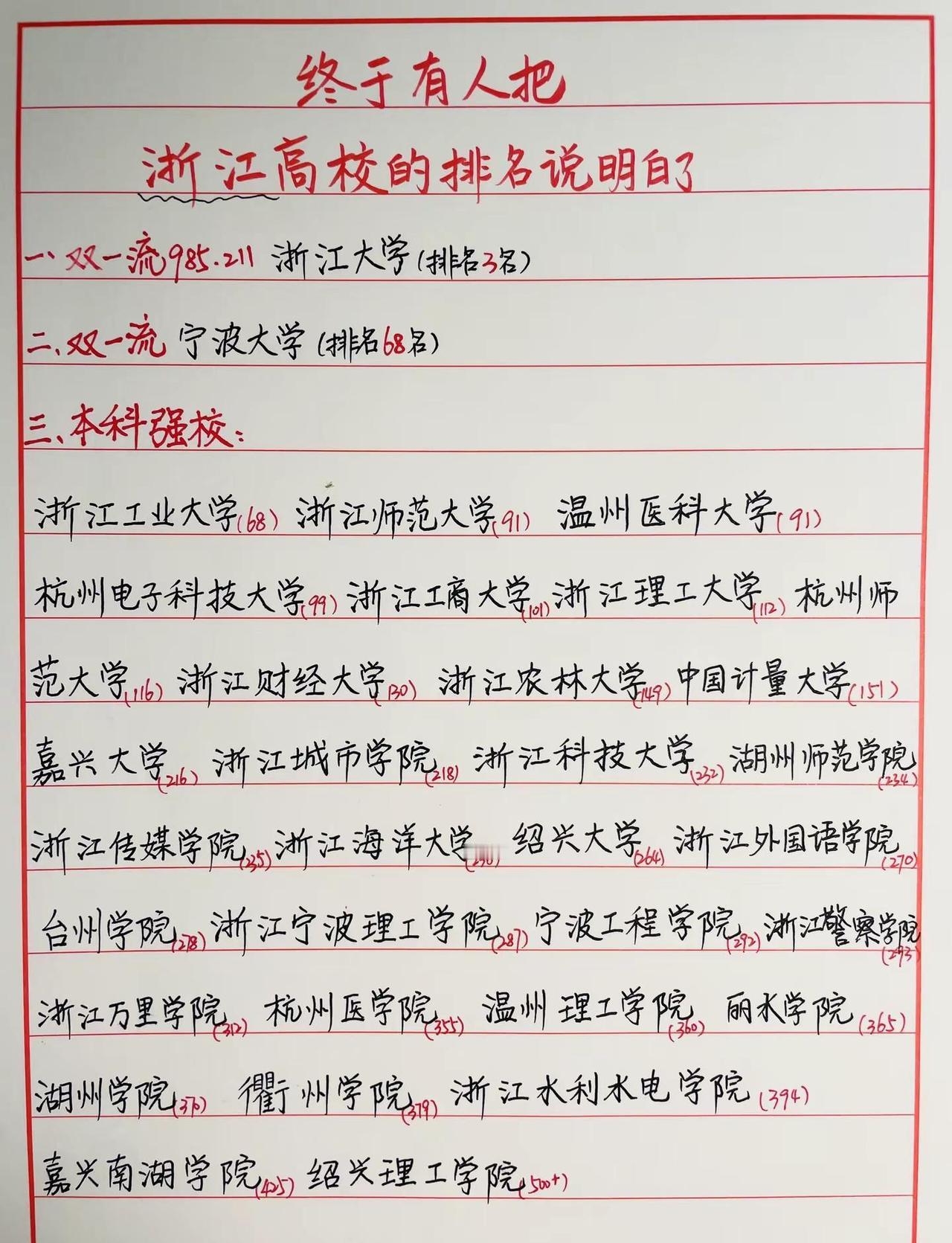 终于有人把浙江高校的排名说明白了，高三家长收藏高考 浙江大学手写大学校名 浙江大