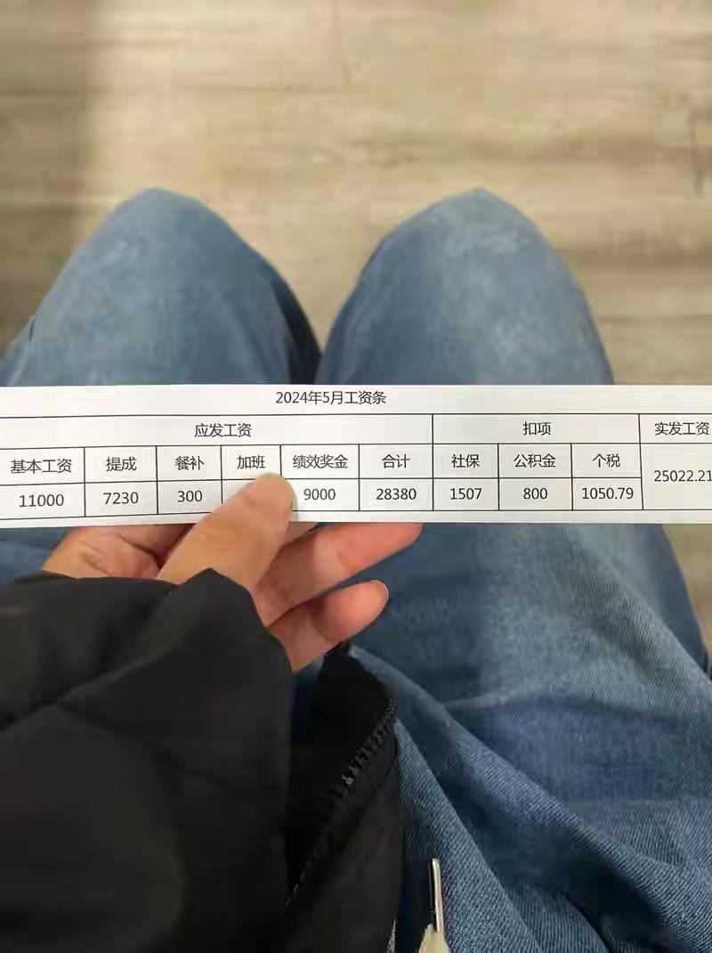 这工资放眼全国是什么水平？