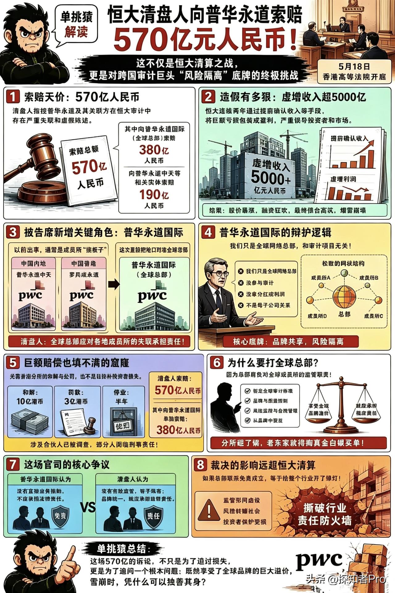 570亿！恒大清盘人这一刀，没砍在恒大身上，而是直接扎向了幕后隐身巨头——普华永