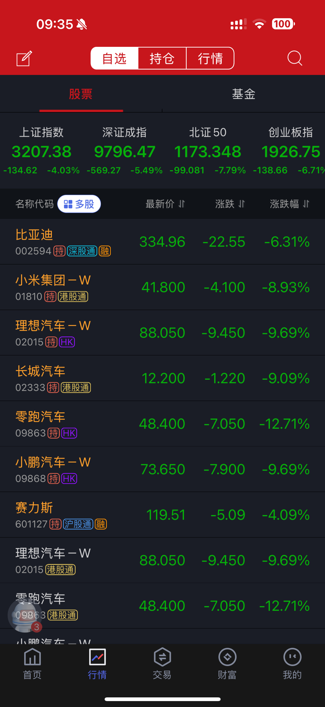 李杰灵股票投资日记本人第一次经历这种全绿画面，请问你们一般怎么调节心情的。  ​