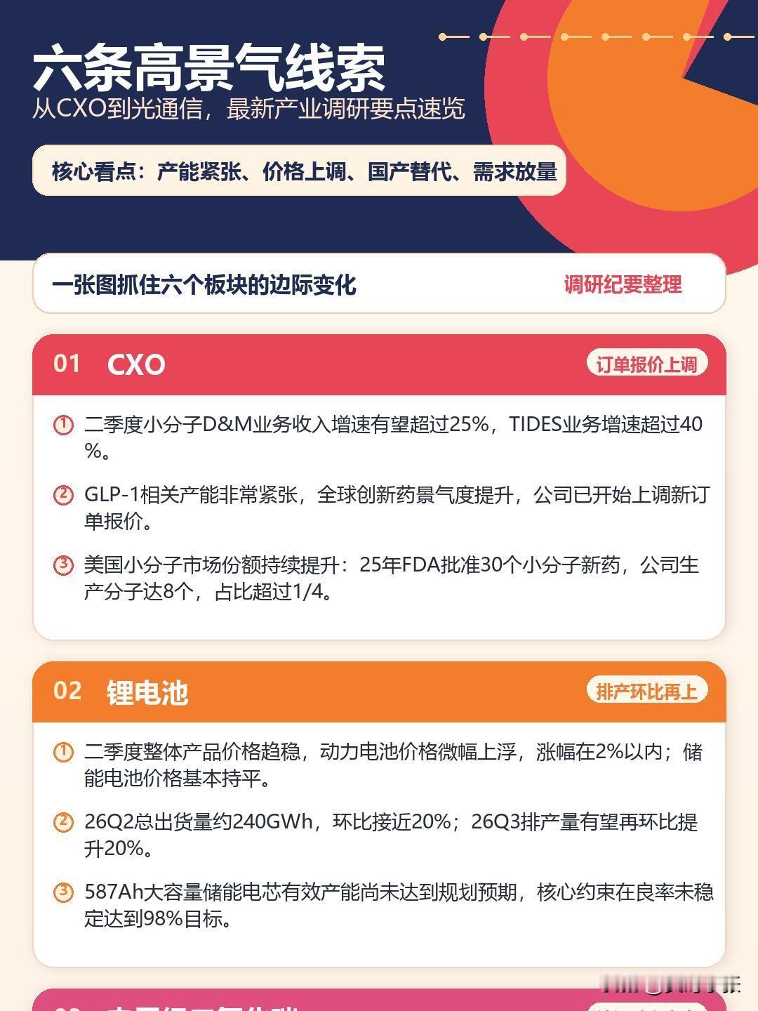 六大高景气赛道行情能抄底吗？

当下市场核心方向一目了然
 
当前市场多条产业赛