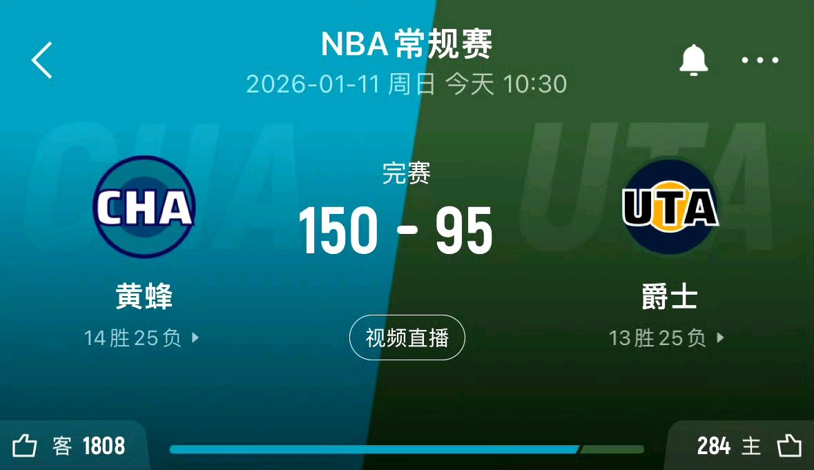 黄蜂客场大胜爵士55分，科迪威廉姆斯的正负值-60是什么概念？
NBA球员单场最