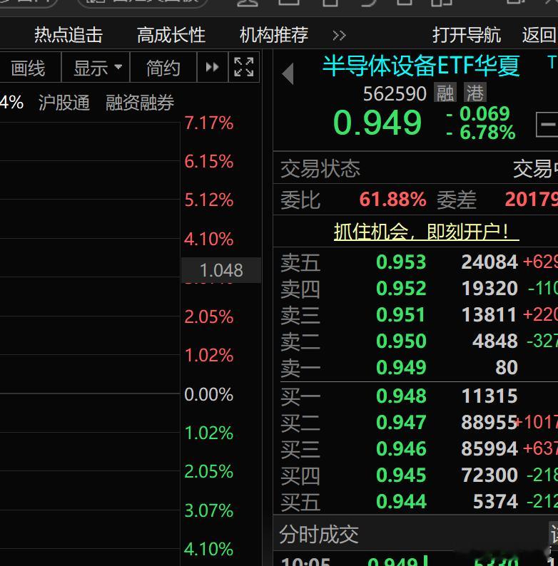 周五开盘提示风险，连续两天跌7% 
