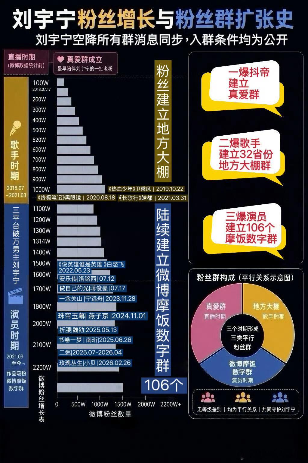 在我中奖这两年多时间里，对于刘宇宁粉丝 最大的感慨就是，这是一个有强大能量，有团