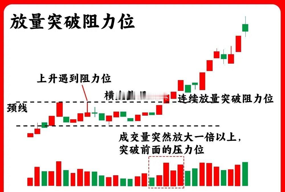 注意了！主力在拉升股价之前，都是有迹可循，都会留下主力的蛛丝马迹，万变不离其宗。