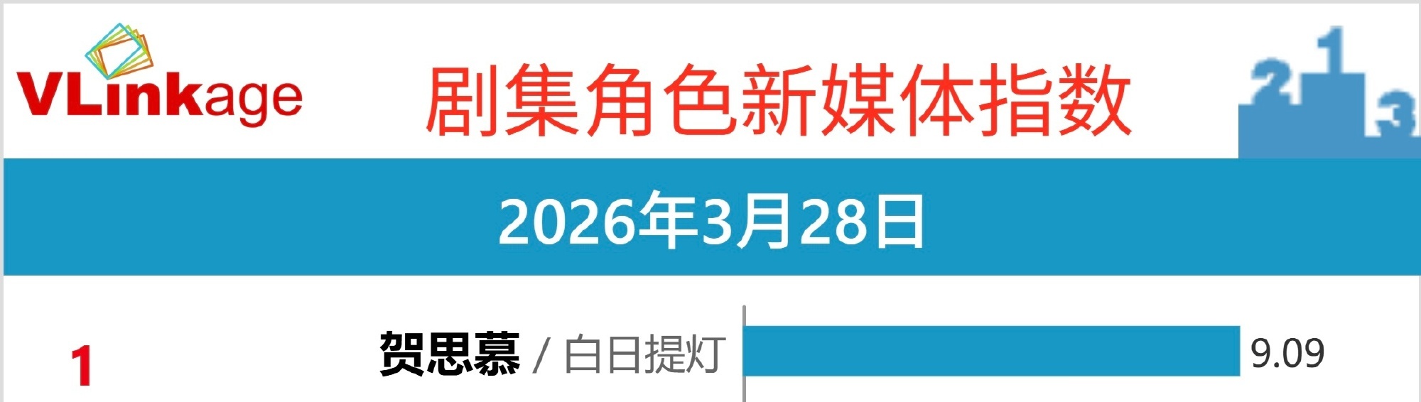 白日提灯首播成绩左看右看上看下看也是纯干数据高开迪丽热巴基操