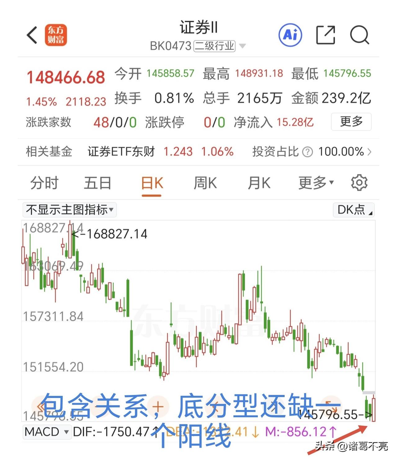 不出意外的话，周一大A又要低开了。夜盘石油大涨近12个点，这对于油气板块是重大利