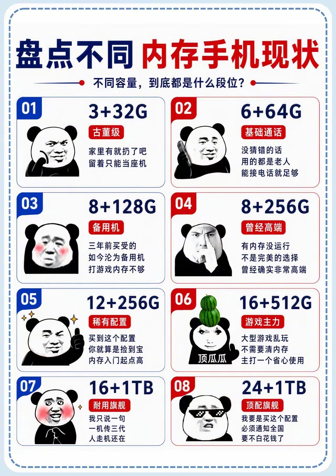 盘点不同手机内存现状。 