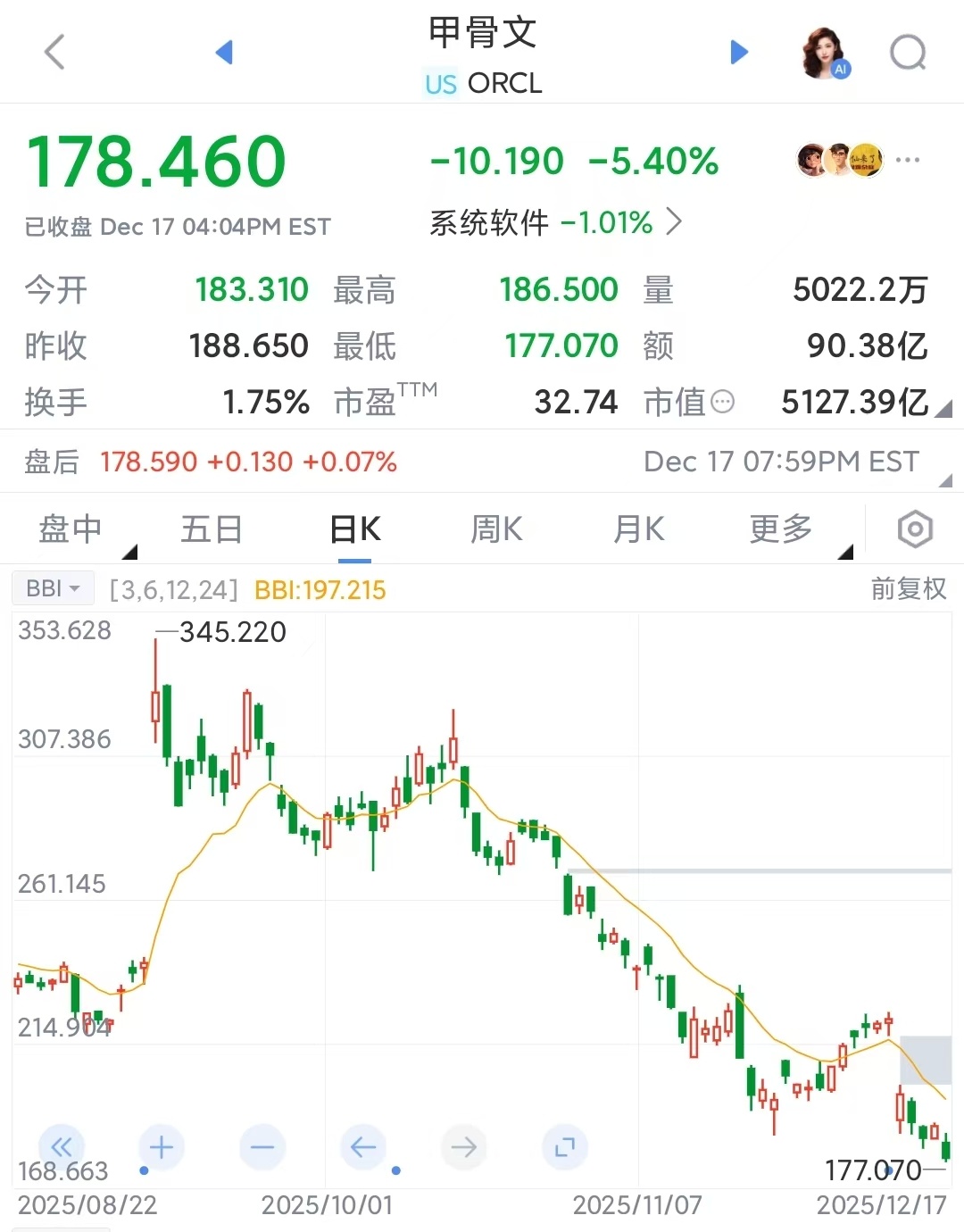 美国AI泡沫已初步出现破灭迹象，热情转向AI出租车等实体业务最近这些天，美国AI