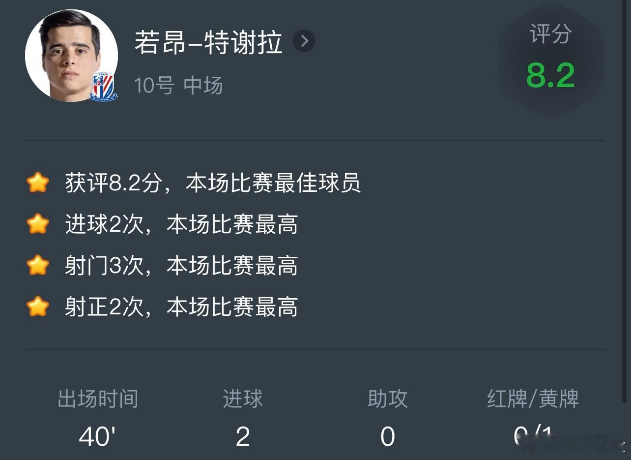 #特谢拉梅开二度# 吴曦，谢鹏飞，高天意同时首发出场，激发额外加成：苏宁10号特