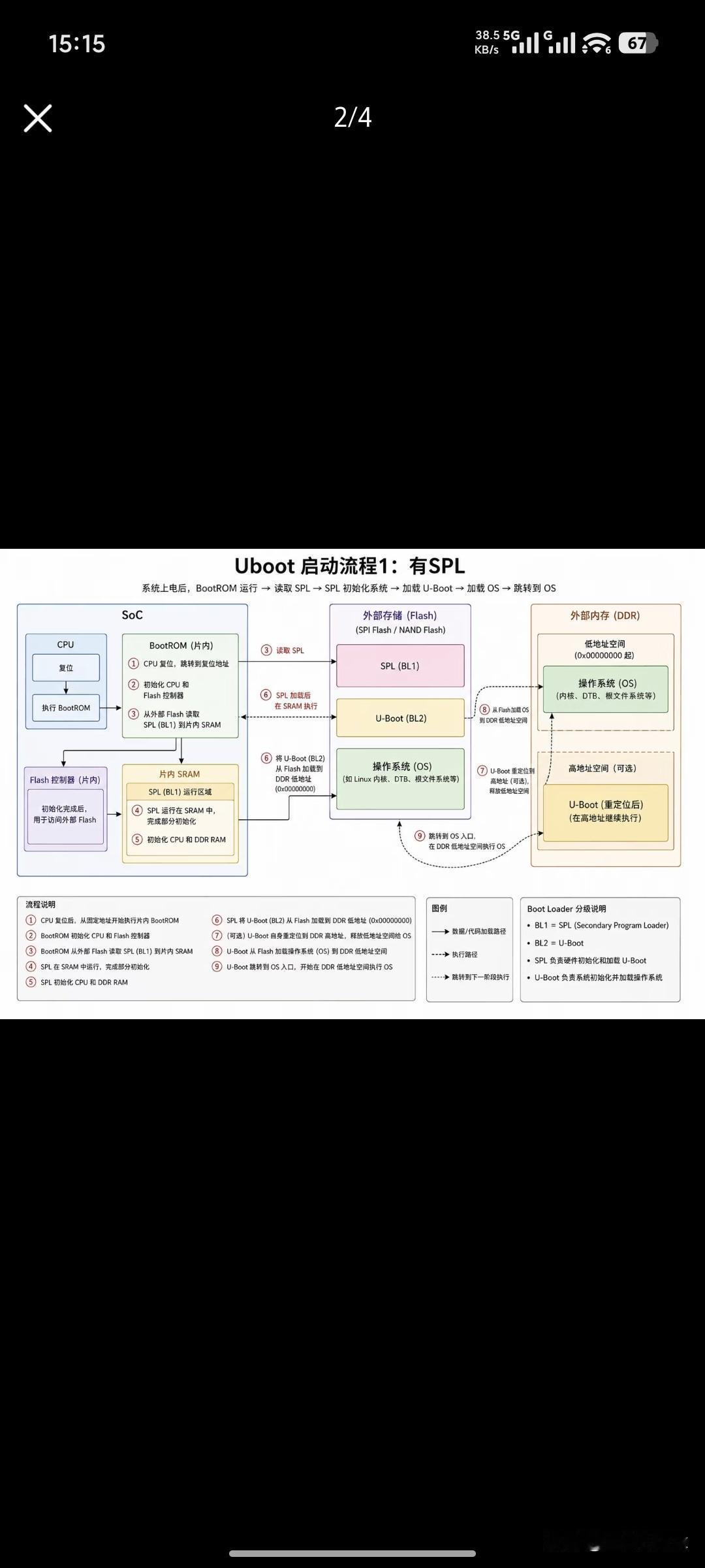 瑞芯微平台rk3588 uboot启动流程瑞芯微
