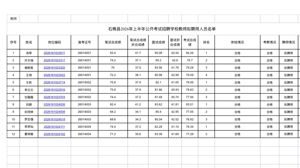 【四川雅安】石棉县2026年上半年公开考试招聘学校教师拟聘用人员名单公示发布！