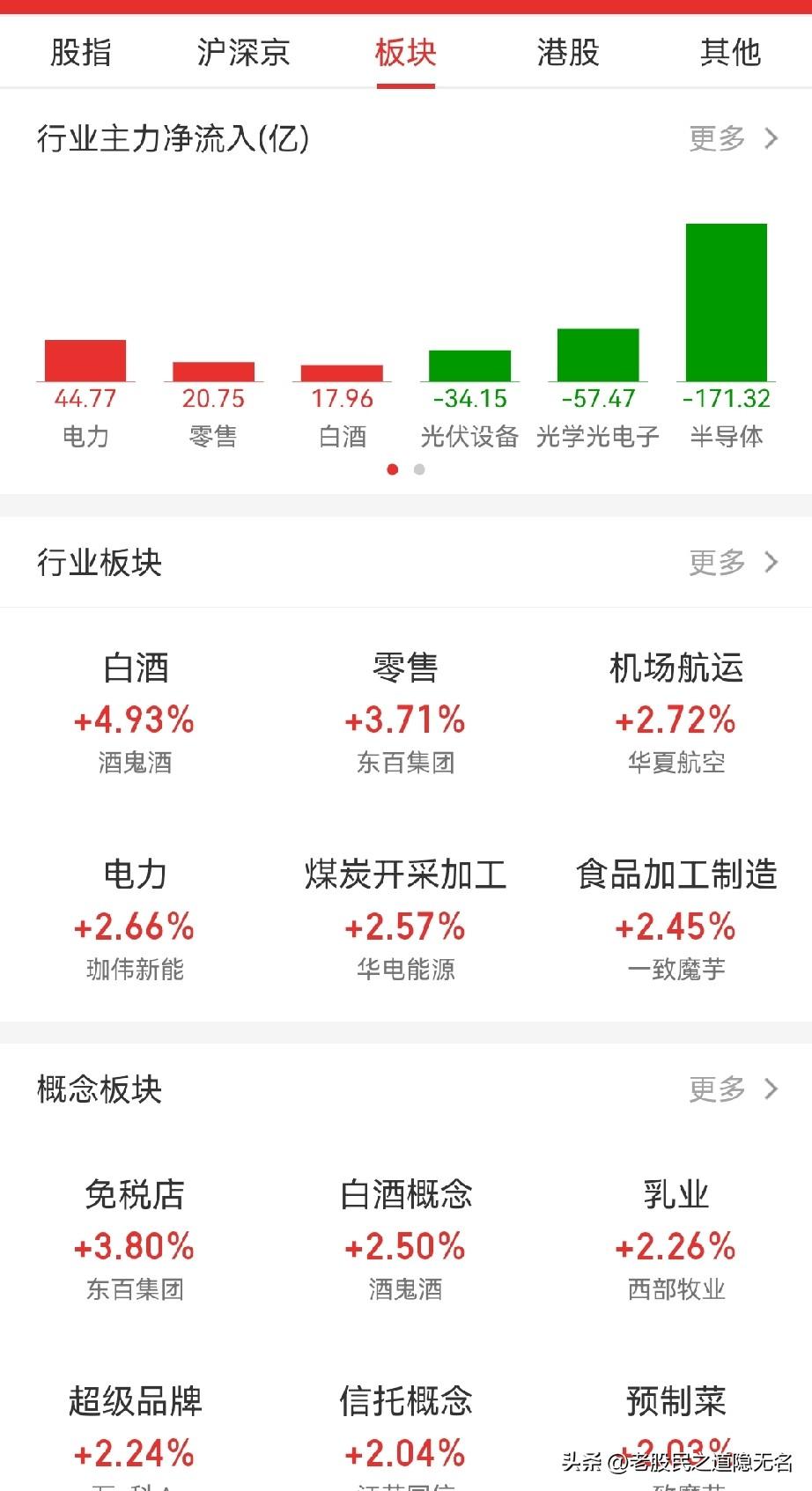 市场转向老登？
有那么点味道，但没那么快，还得有个过程…

什么情况下市场才会真