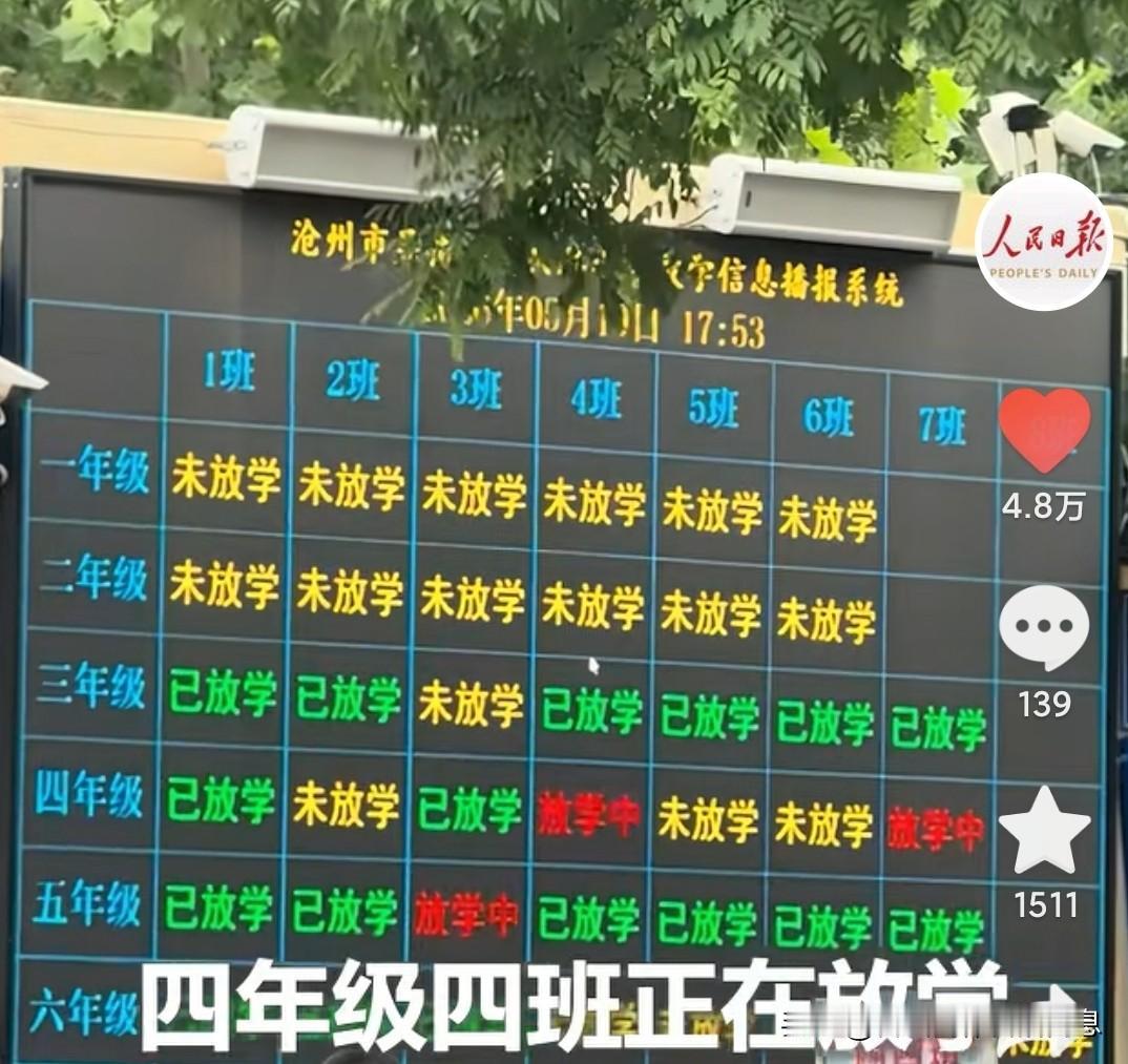 电子化挺好的
不用焦急的等待哈哈
不过感觉怎么低年级的班级数
越来越少比高年级的