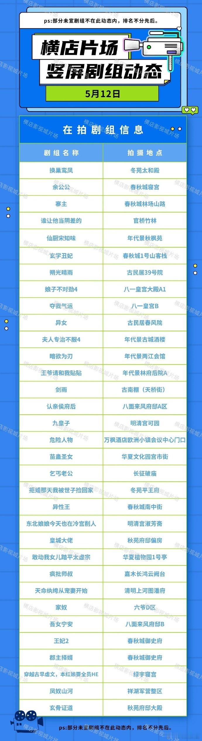 【横店影视城回应剧组快灭亡了】横店影视城晒59个剧组动态 5月15日，有博主称横