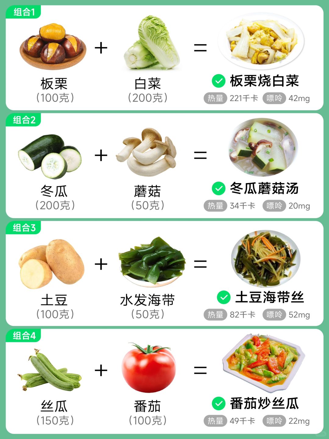 12款低嘌呤、低脂食物搭配原则（一）！建议收藏