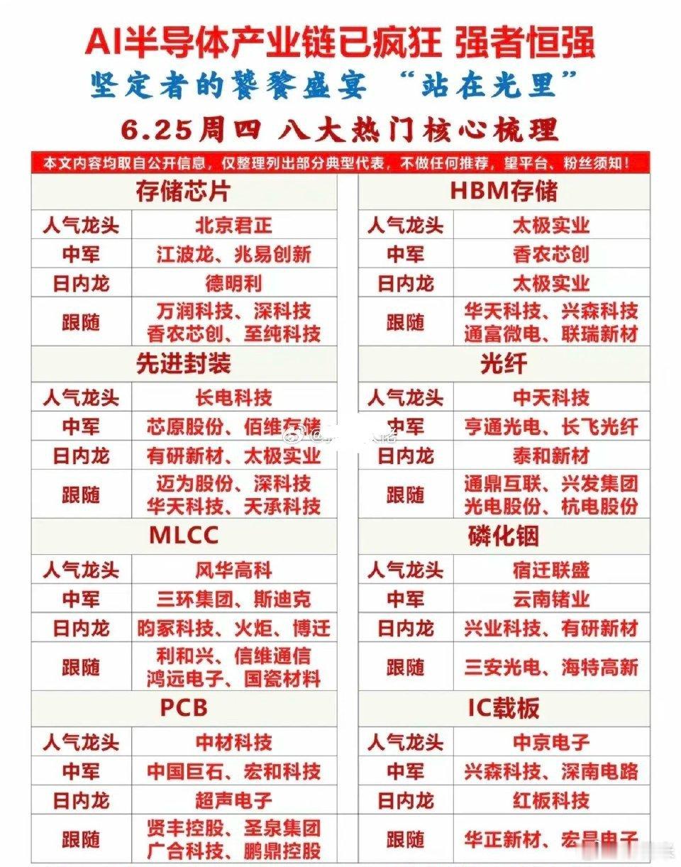 图片内容完整解读｜AI半导体八大细分产业链梳理图一、核心标题与说明标题：AI半导