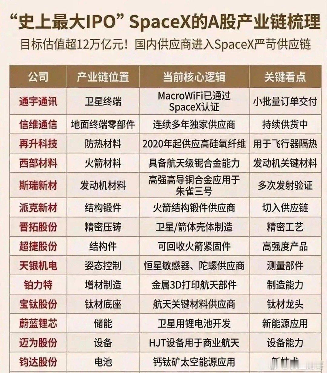 SpaceX IPO惊现“超级金主”！贝莱德砸100亿，马斯克万亿太空帝国要来了