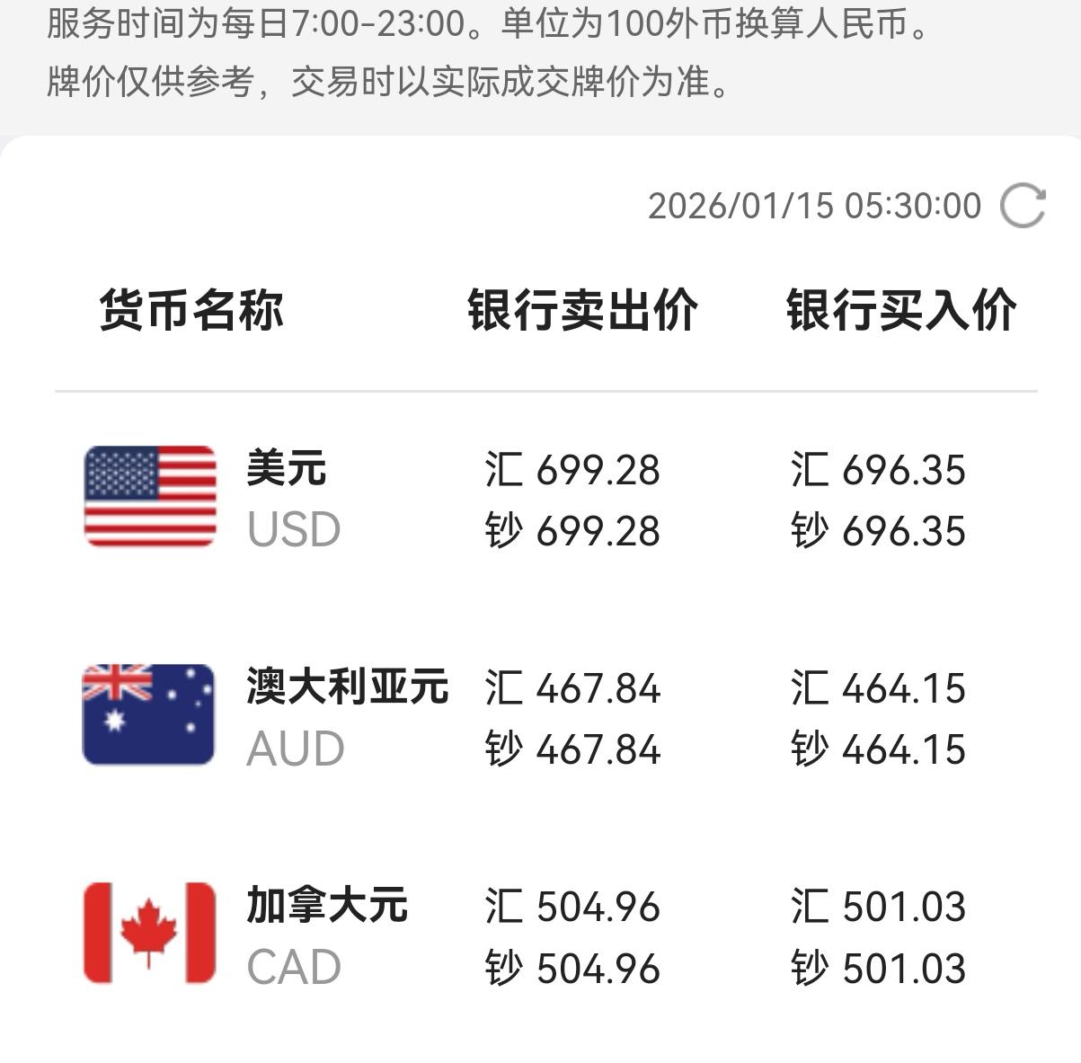 这几天主要去关注委内瑞拉、伊朗和格陵兰岛，忘了关心自家的事情。一早起来，想看看近