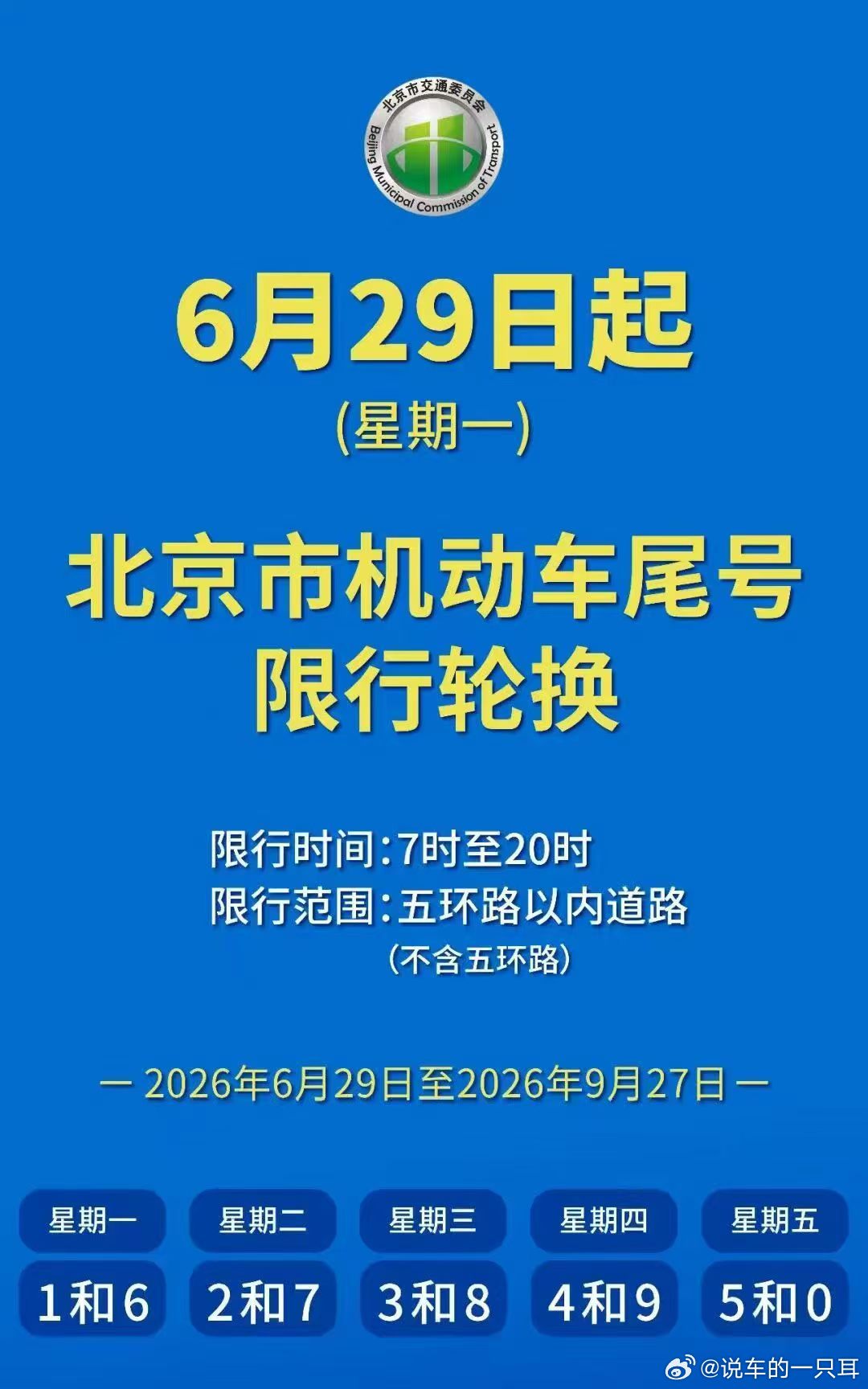 北京尾号限行轮换，朋友们注意哦。 