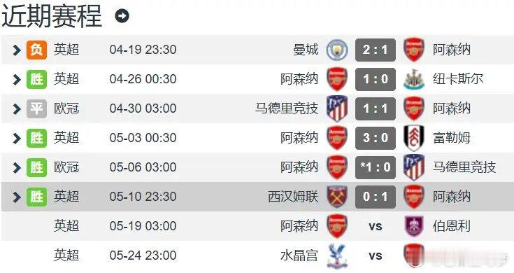 三分锁优！阿森纳1-0小胜西汉姆联5分领跑，提前夺冠剩余赛程毫无波折英超第36轮