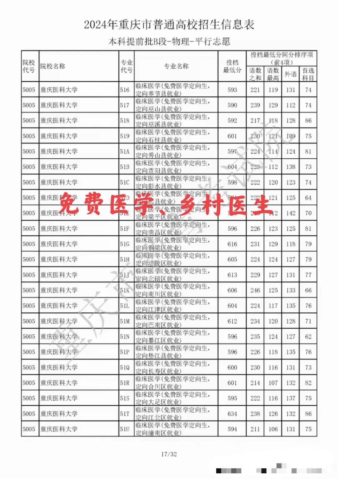 高考志愿：重庆乡村医生、乡村教师持续“火爆”，“饭碗”在哪都是优先考虑项、到哪都