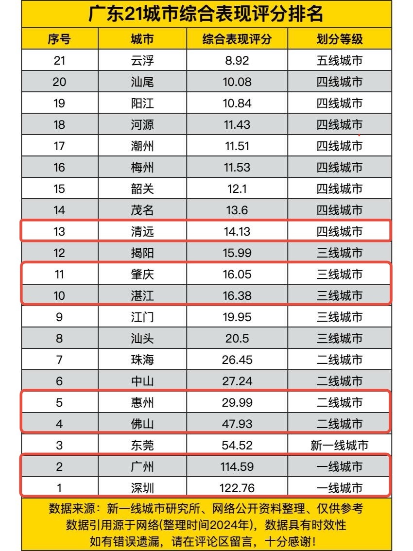邓紫棋IAG演唱会广东省城市打卡演唱会已经下沉到四线城市了，还是体育场连开[笑c
