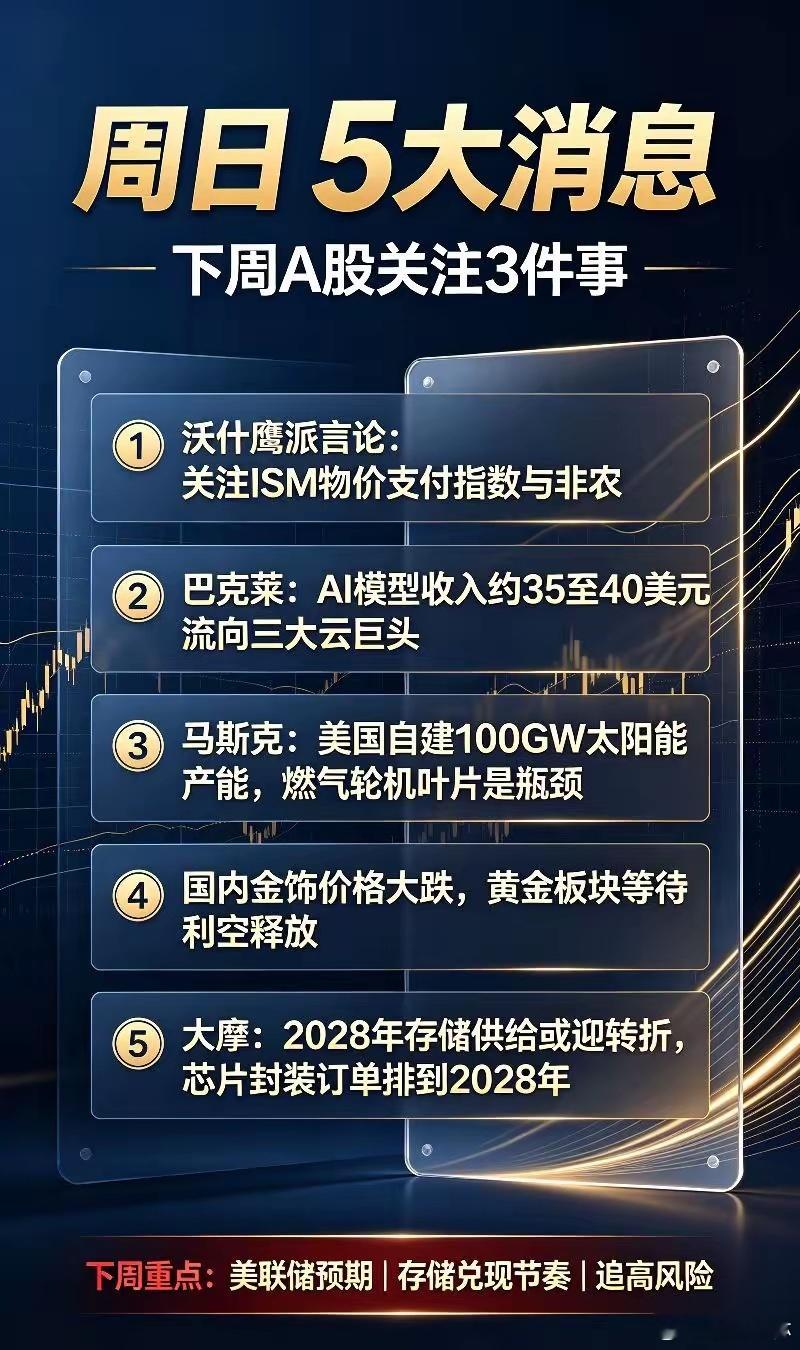 周日,5大消息,下周A股关注3件事！一、热点消息①周末最大的消息就是沃什的鹰派言