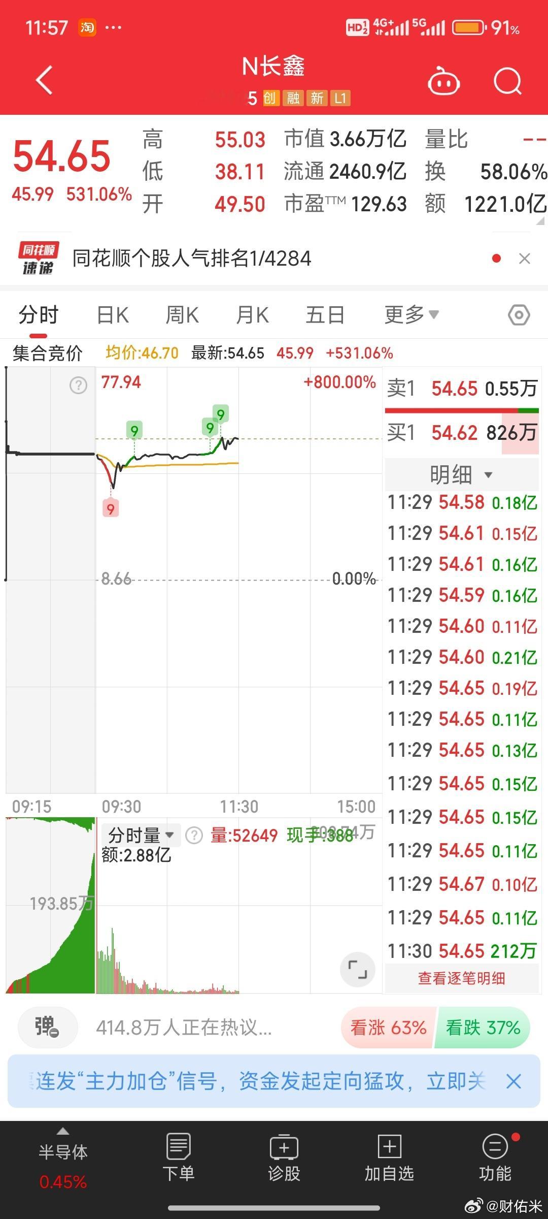 哪些机构要配置长鑫科技1、准平准基金(截止目前应该是3家)2、社保基金3、保险公