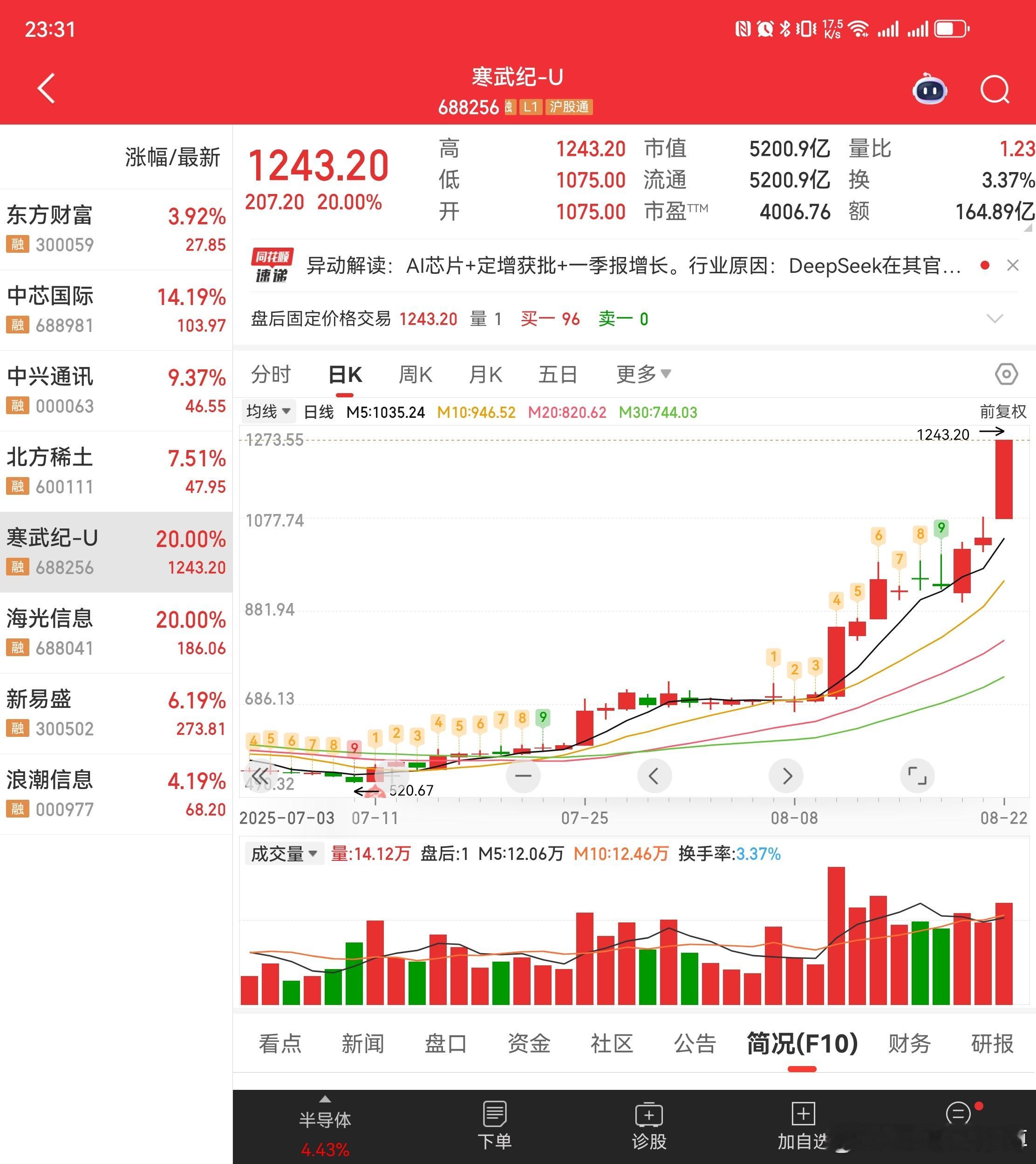 看来，上个月黄仁勋来大陆访问，还特意穿西装参加供应链大会演讲，当时网传他有其特殊