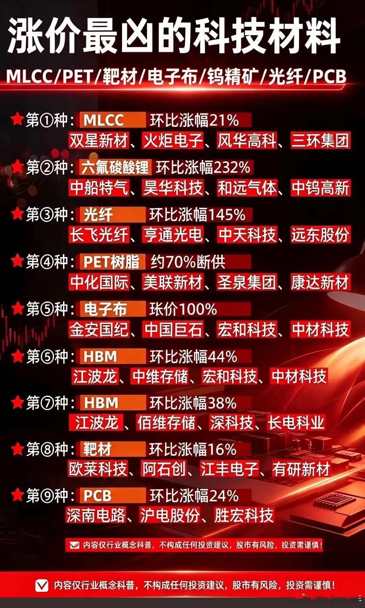 涨价最凶的科技材料及其相关概念股票！最近翻A股的材料板块，发现碳化硅衬底这货才是