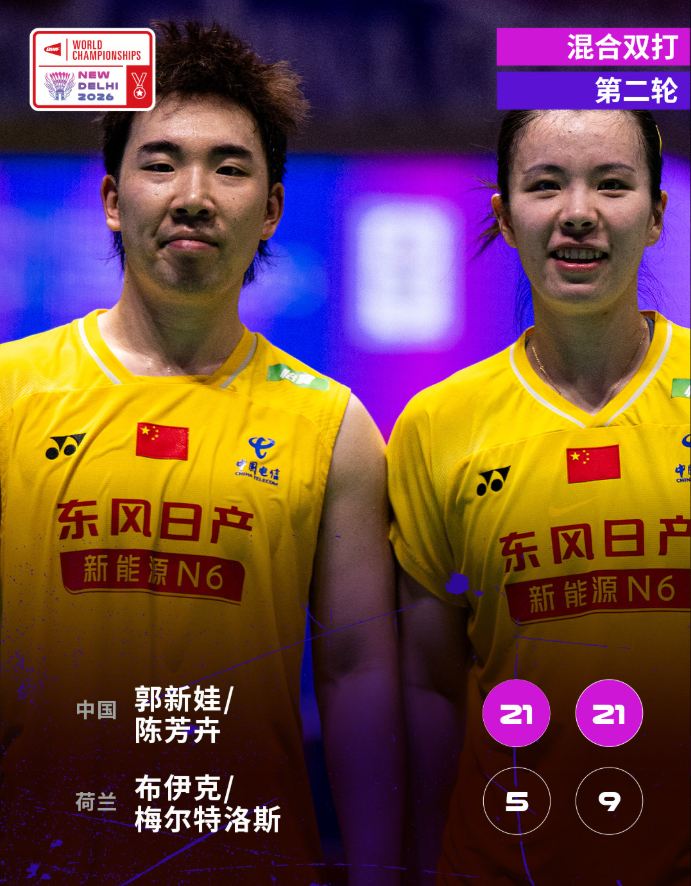 2026年羽毛球世锦赛 郭新娃/陈芳卉🇨🇳 21-5、21-9 🇳🇱布伊